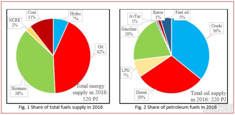 » Developing Clean Energy In Sri Lanka – Vacillating Policies Hinder ...