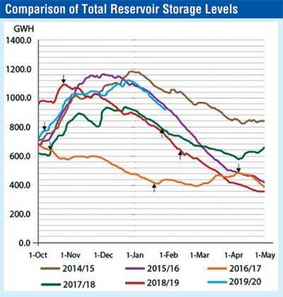 » The Thirst for Emergency Power (and Blackouts) - Bio Energy ...